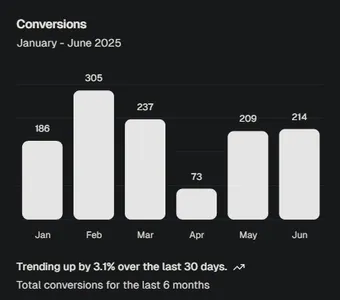 Conversion Stats