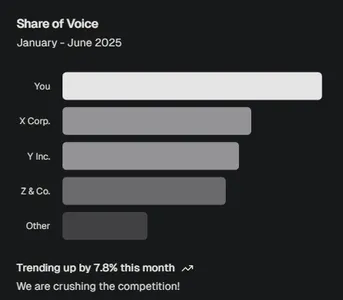 Share of Voice Stats